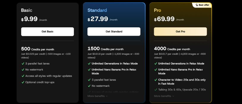 Domo AI Monthly Pricing