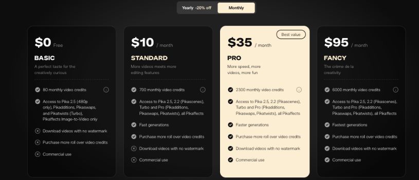Pika AI Monthly Pricing