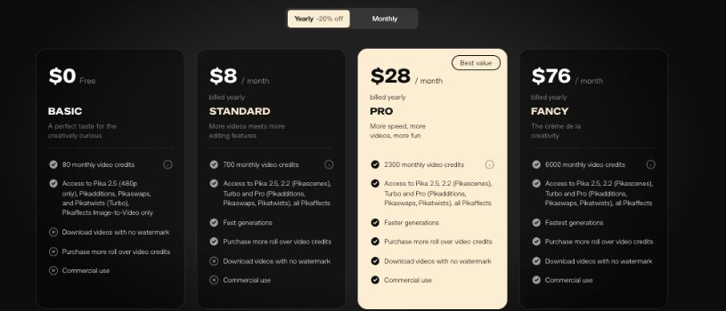 Pika AI Yearly Pricing