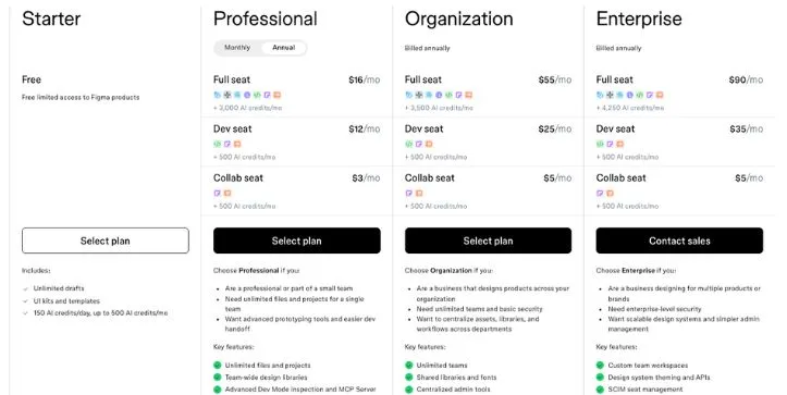 Figma Pricing
