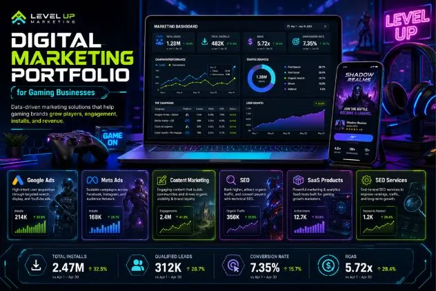 Gaming Industry Business Digital Marketing Work Portfolio