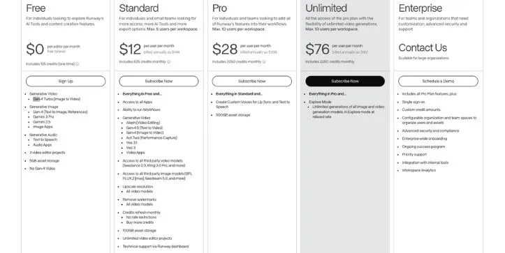Runway Pricing