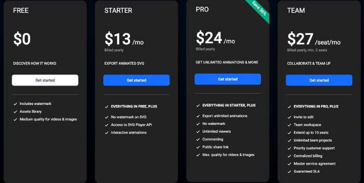 SVGator Pricing