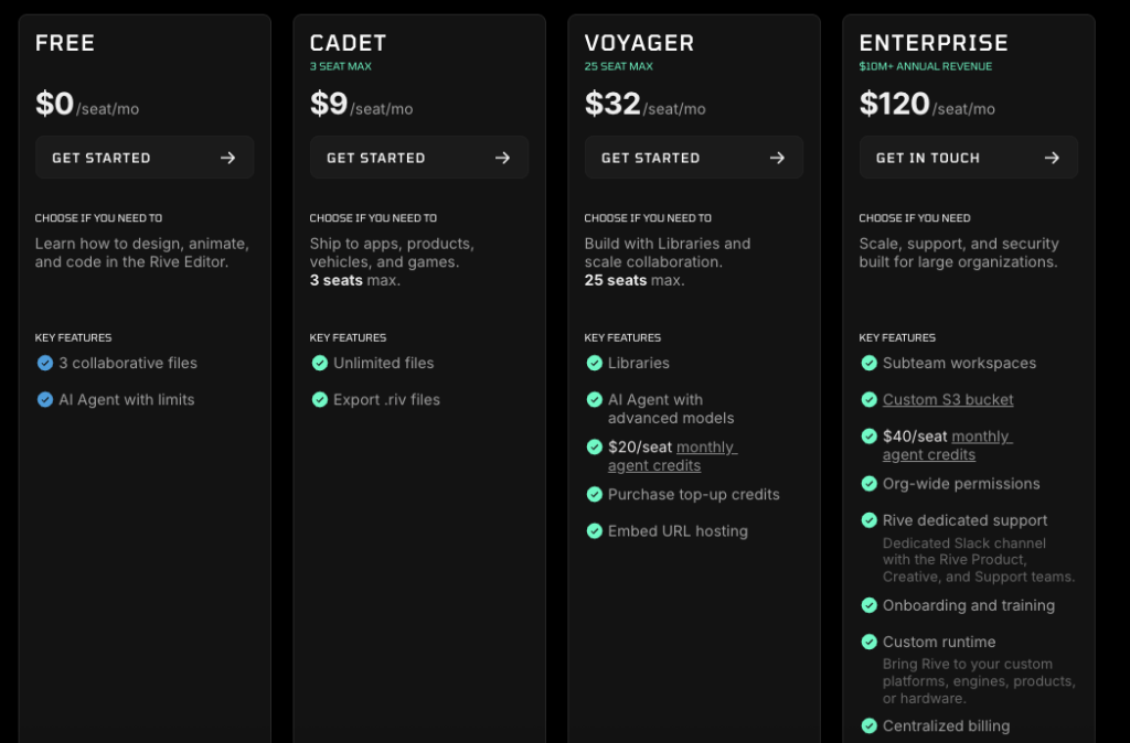 Rive pricing