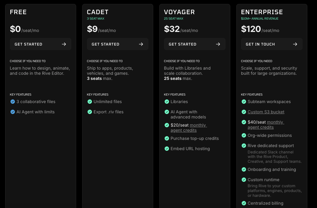 How Rive Work Rive Pricing Explained: Plans, Costs, and Best Use Cases
