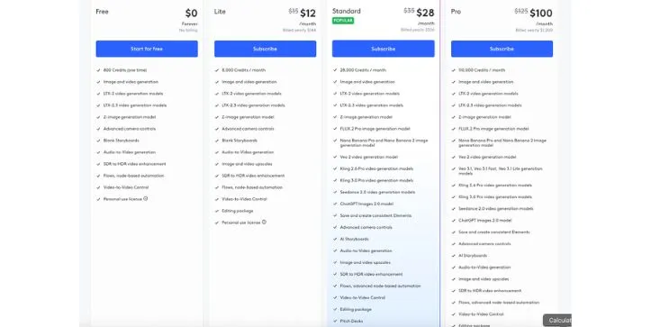 LTX Studio’s Credits and Pricing