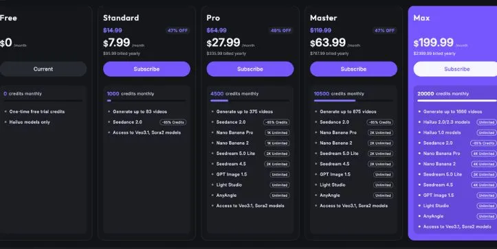 hailuoai Pricing