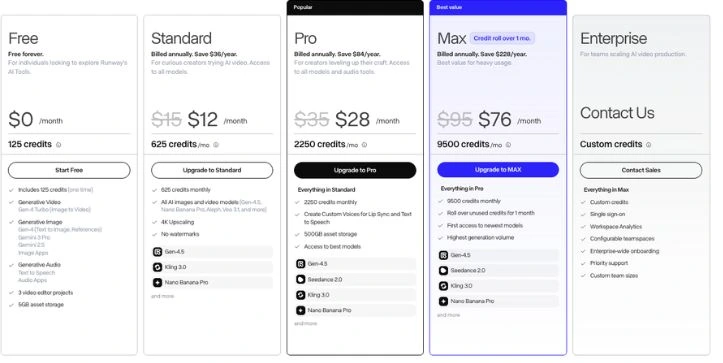 Runway AI Pricing
