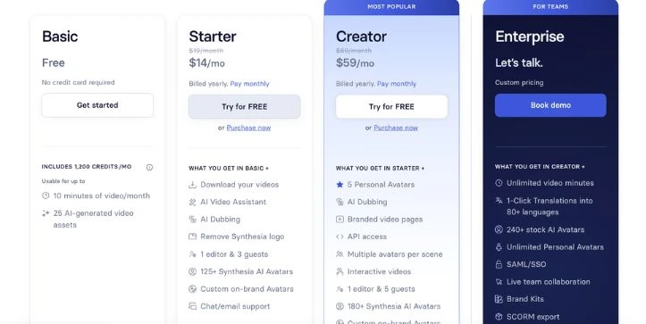 Synthesia.io Pricing