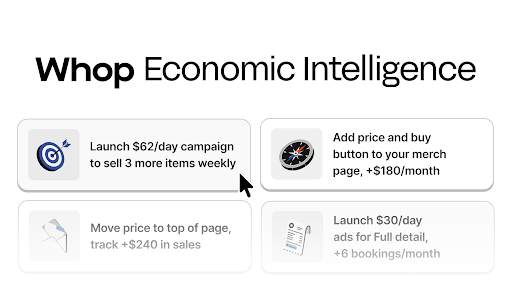 Whop Economic Intelligence